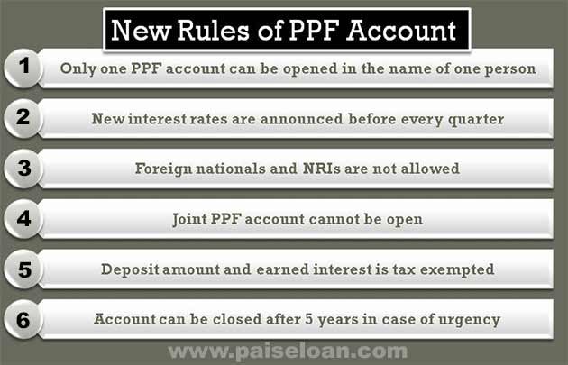 rules of ppf account