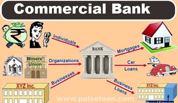 what is commercial bank